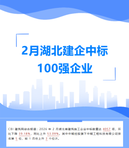 重磅！中榈工程科技有限公司位列2月全省建企中标第5位！