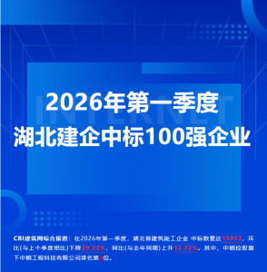 好消息！中榈工程科技有限公司位列2026年第一季度全省建企中标第4位！